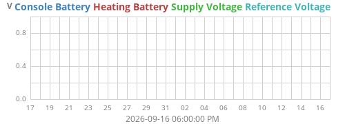 monthvolt