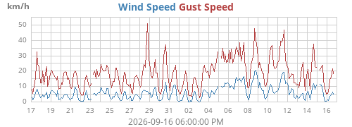monthwind