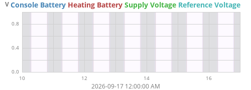 weekvolt