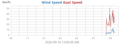 yearwind